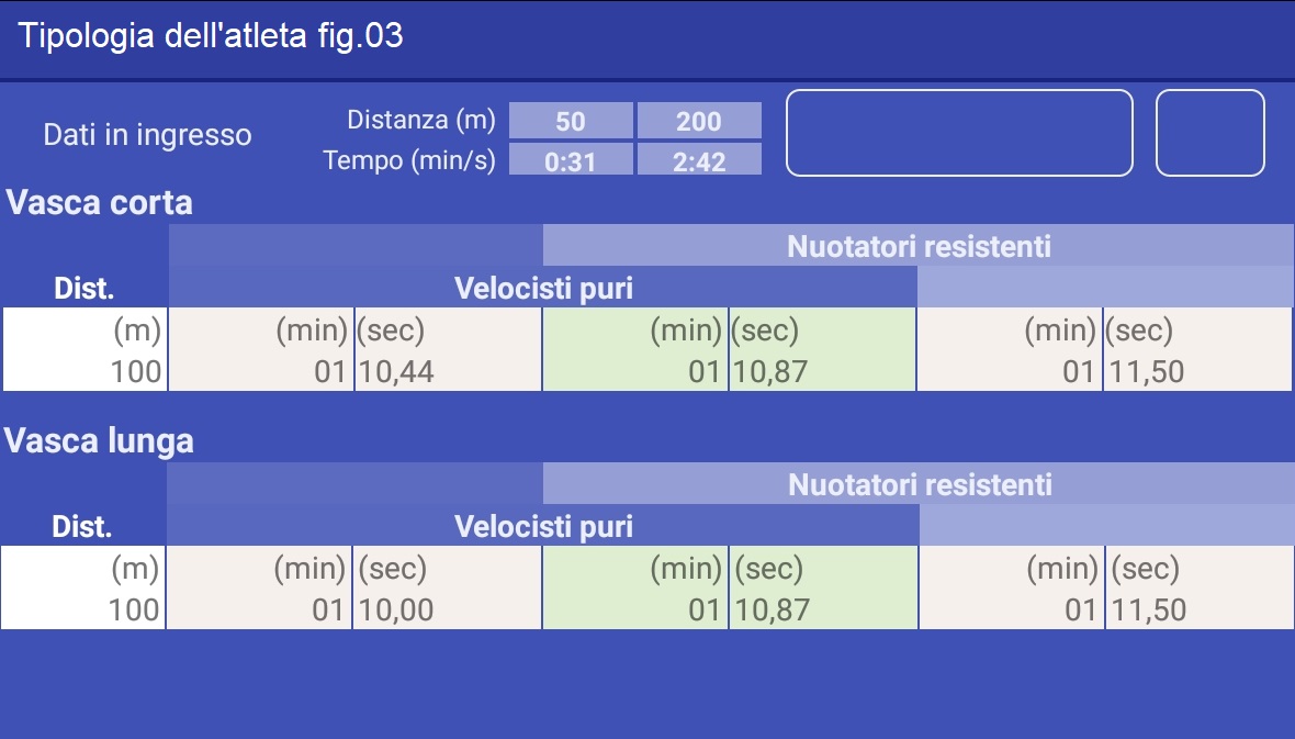 Tipologia Atleta