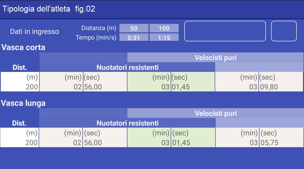 Tipologia Atleta